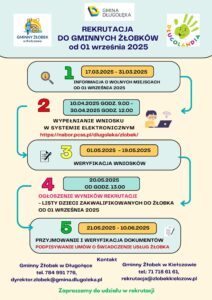 Ruszyła rekrutacja do gminnych żłobków!