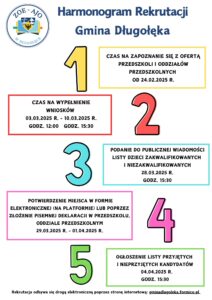 Harmonogram rekrutacji do przedszkoli i oddziałów przedszkolnych
