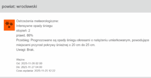 Ostrzeżenie meteorologiczne IMGW – intensywne opady śniegu (II stopień)