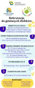 Rekrutacja do gminnych żłobków