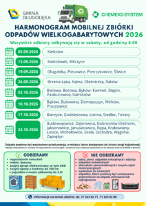 Harmonogram mobilnej zbiórki odpadów wielkogabarytowych w 2026 roku