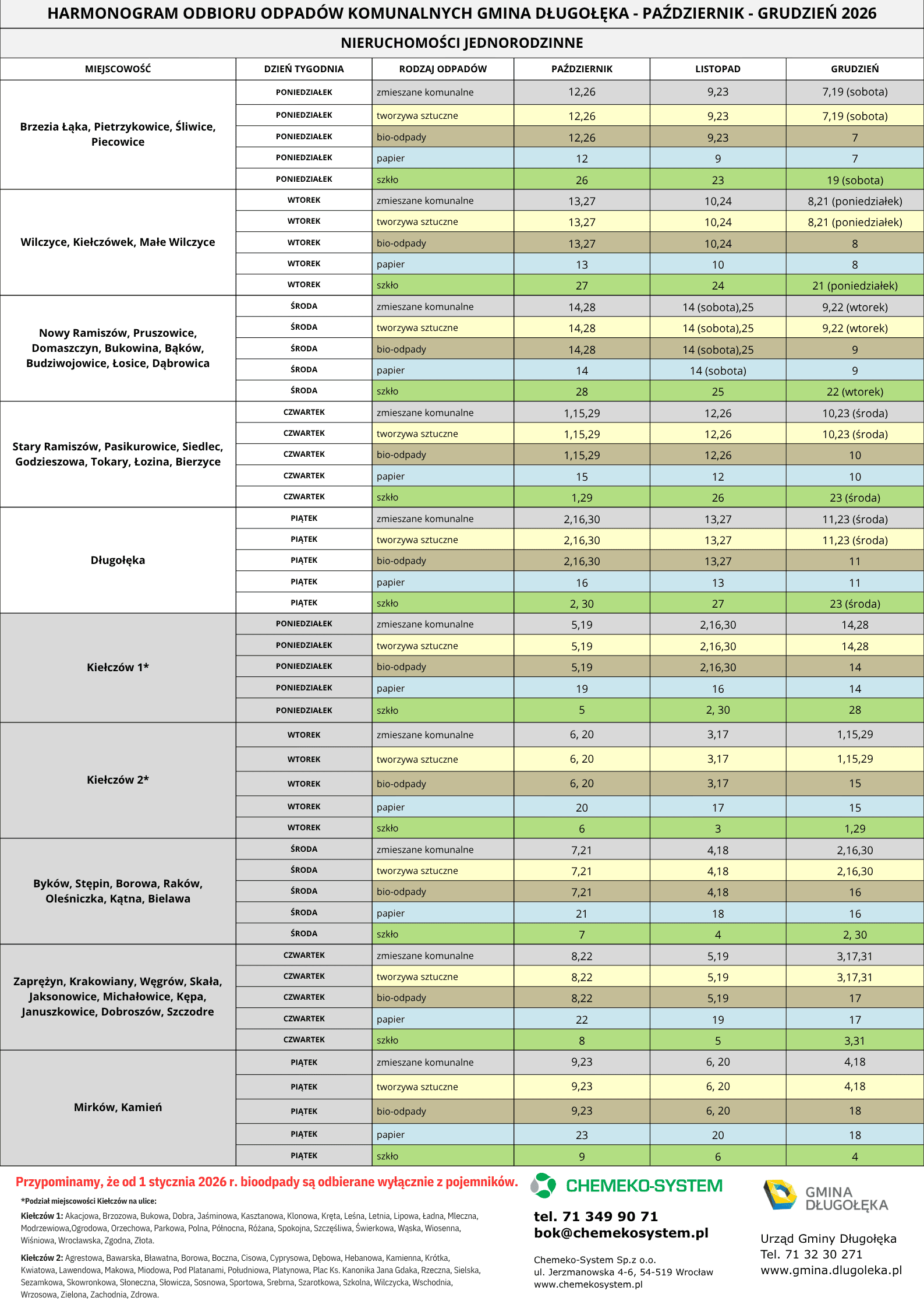 Harmonogram odbioru odpadów PAŹDZIERNIK – GRUDZIEŃ 2026 r.